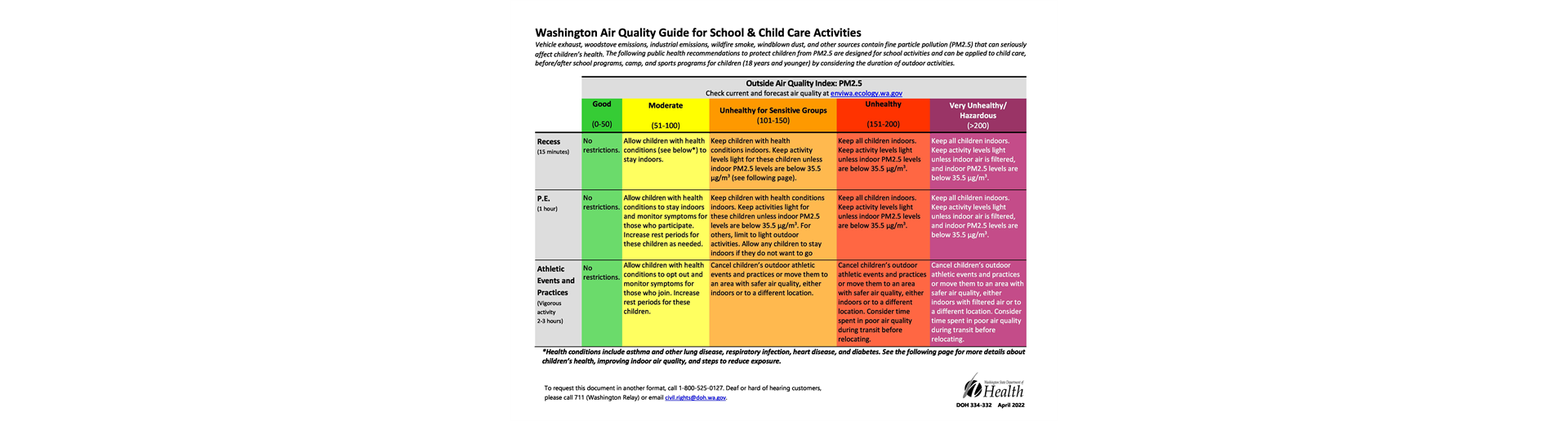 Air Quality Questions